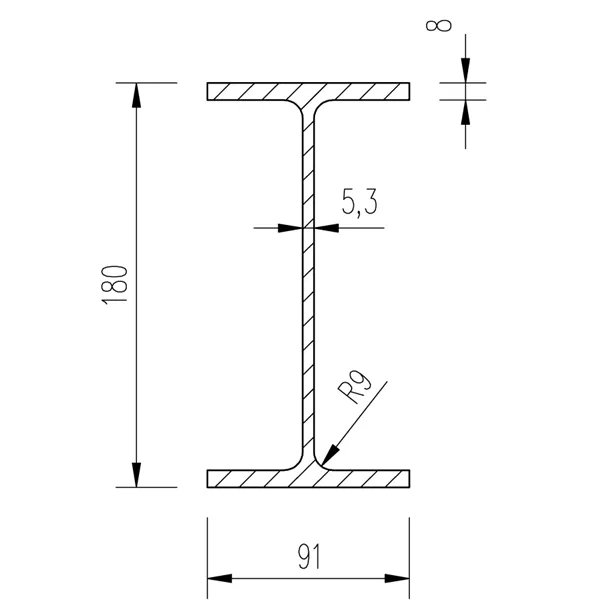 IPE 180